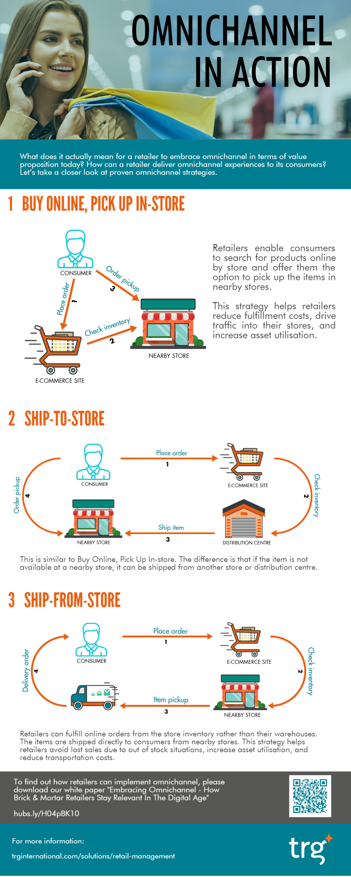 [INFOGRAPHIC] Omnichannel in action
