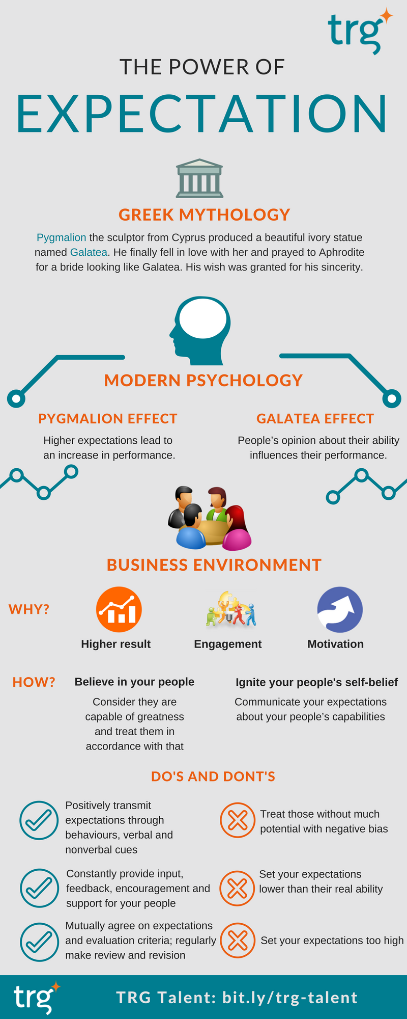 [INFOGRAPHIC] The power of expectation