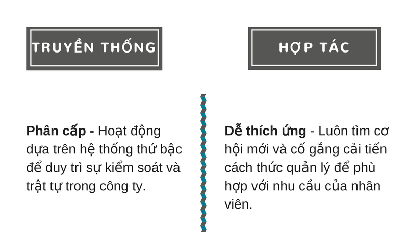 [Infographic] Lãnh đạo theo kiểu truyền thống hay hợp tác?