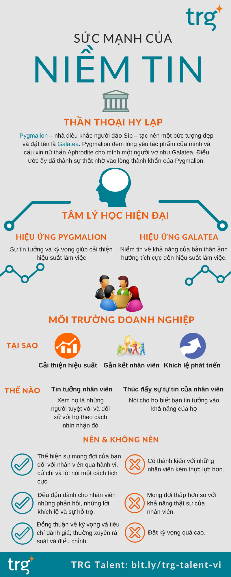 [INFOGRAPHIC] Sức mạnh niềm tin