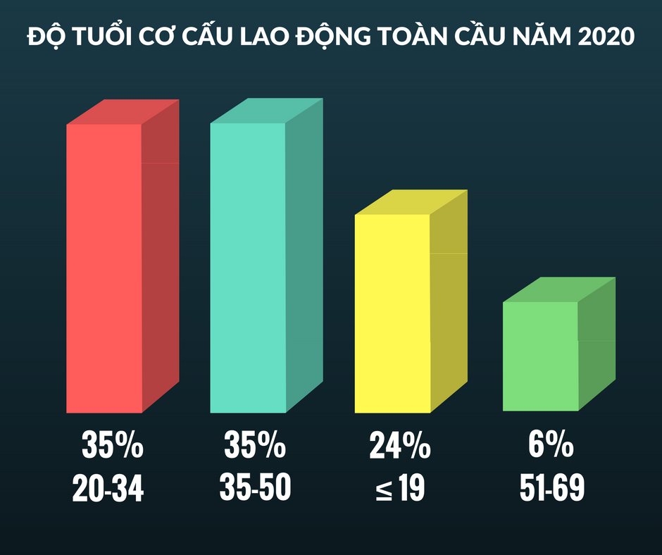 Bạn có đang hiểu sai khái niệm “Phát triển Lãnh đạo”?