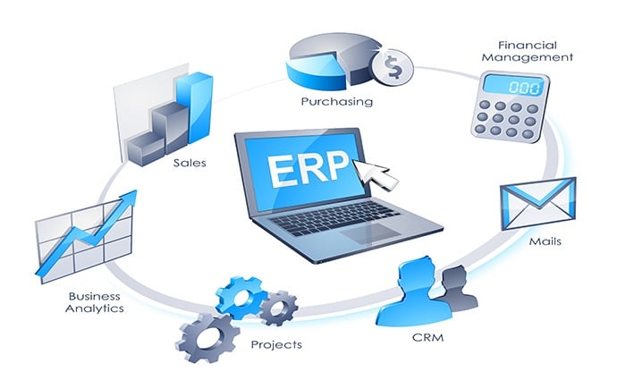 Cùng hệ thống ERP nâng cao mức độ cộng tác trong doanh nghiệp