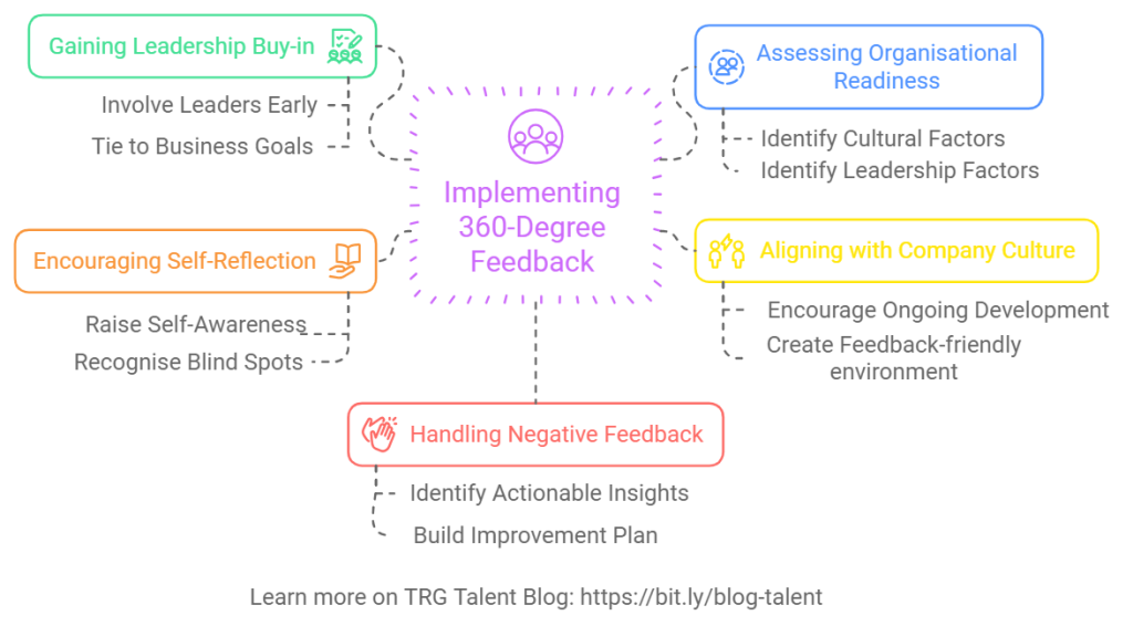 How to implement 360-degree feedback in business