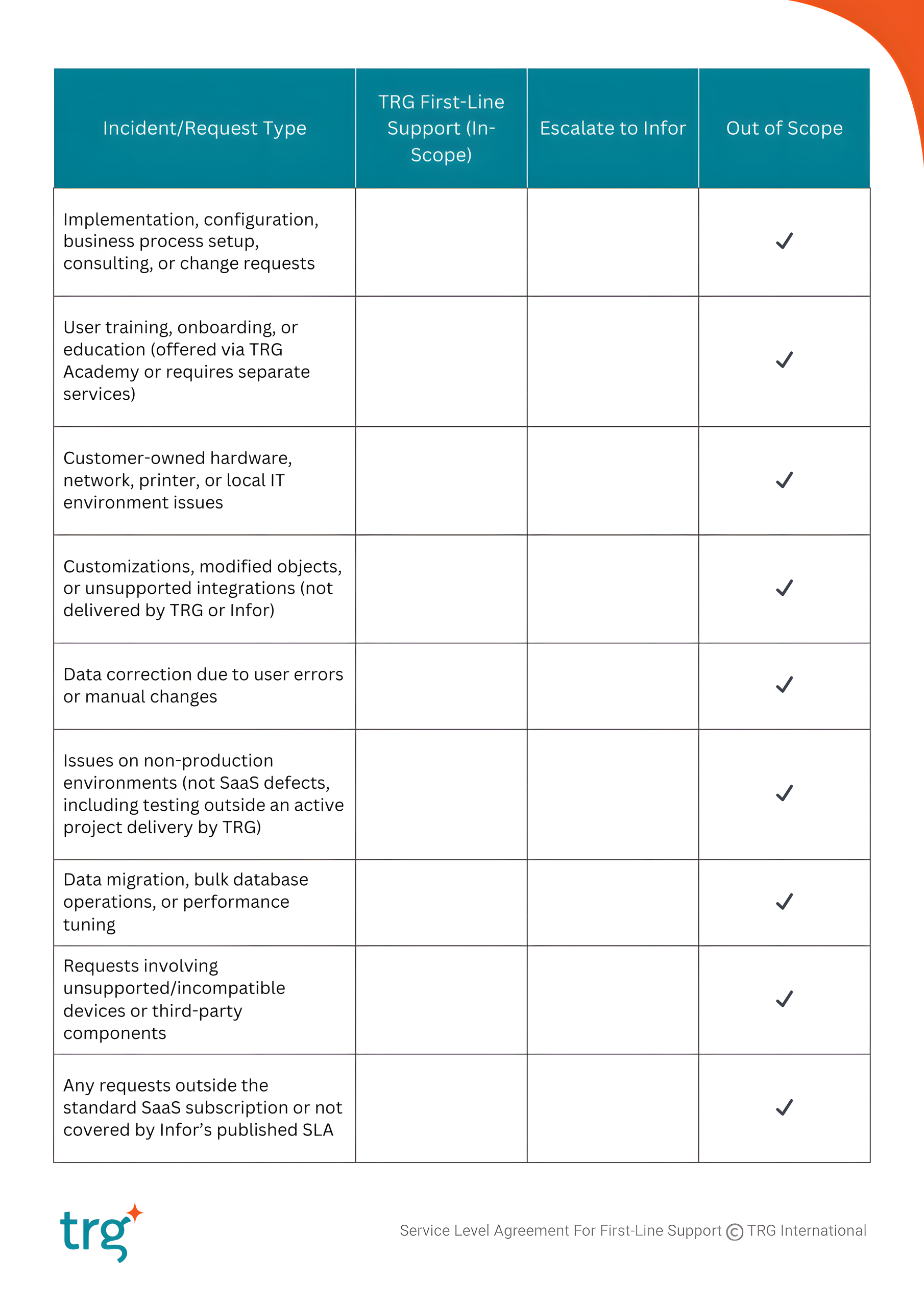 Scope of Support (2)