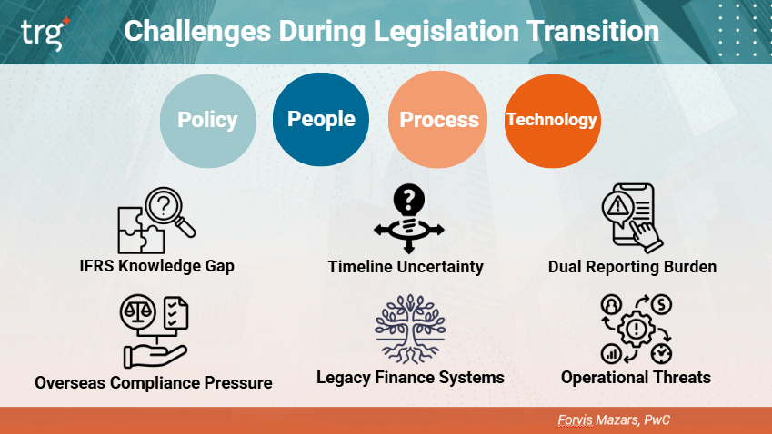 Challenges with IFRS transition in Vietnam