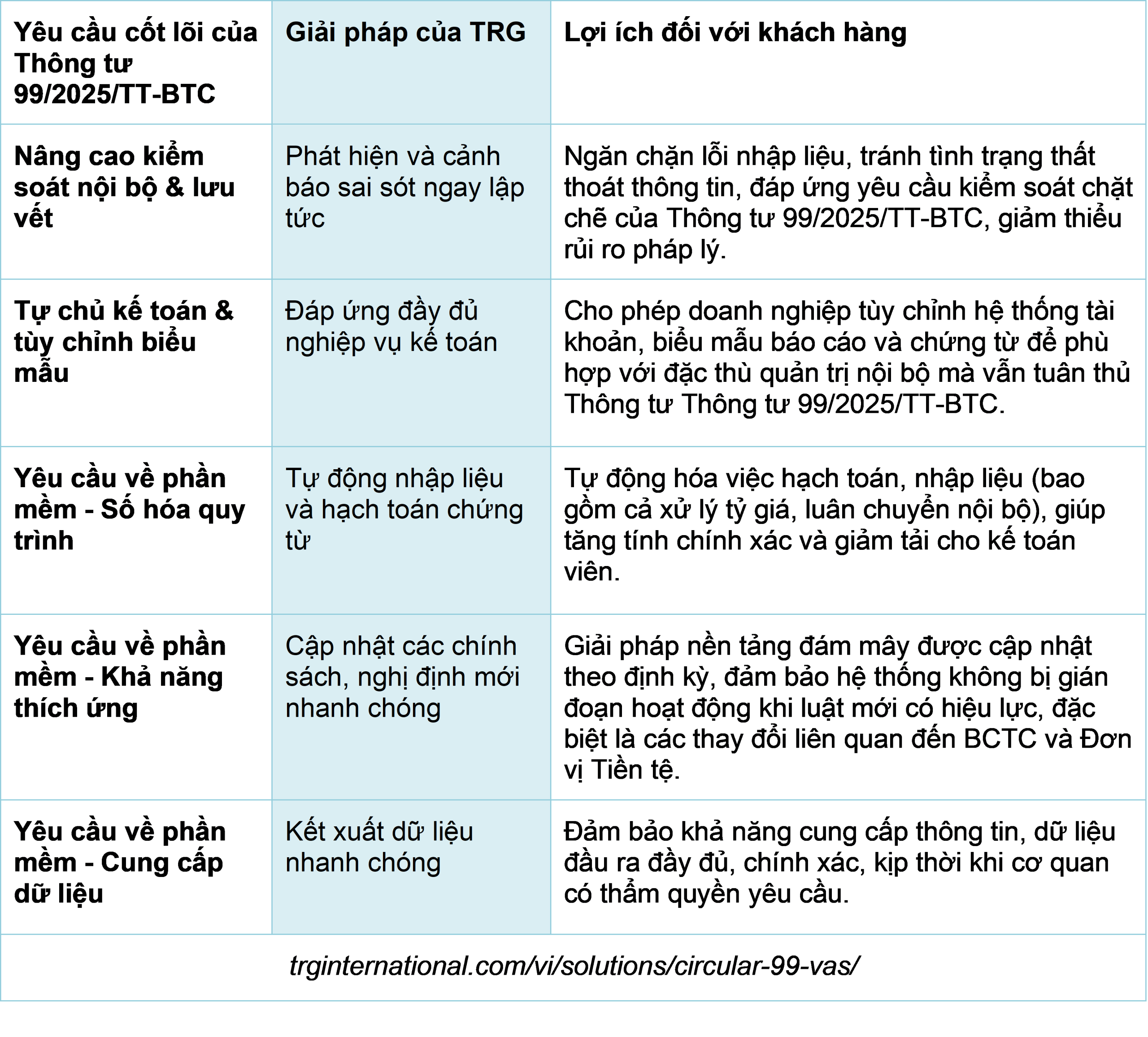 vietnam-vas-circular-99-trg-international-solutions-vi