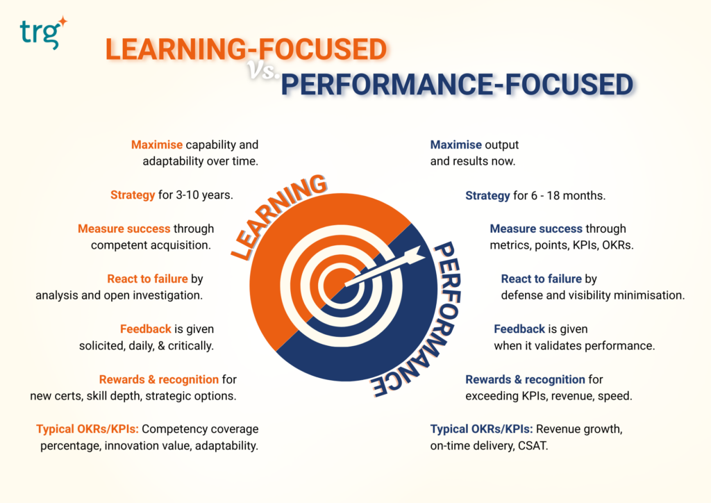 Learning-focused versus Performance-focused in Organizations