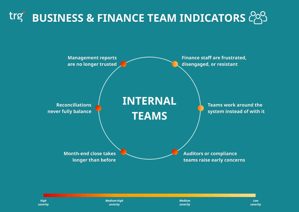 Business and Finance Team Indicators: When the Damage Is Already Visible Inside the Business 