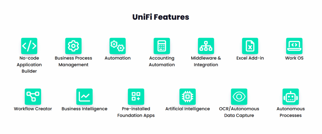 List of all features of Unifi