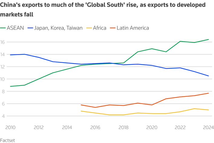China export trends according to the Ministry of Industry and Trade